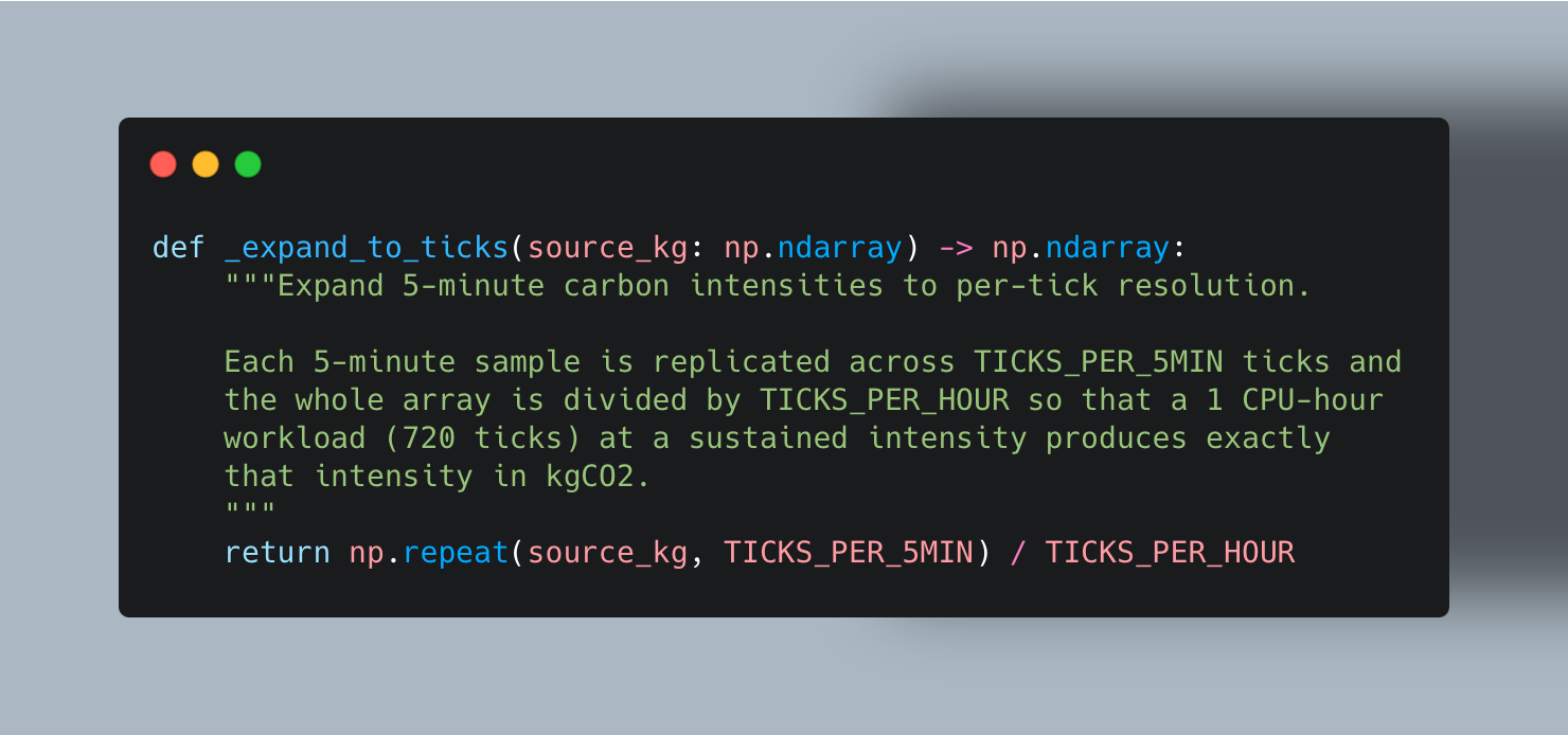 Code snippet showing the expand-to-ticks conversion from carbon intensity intervals