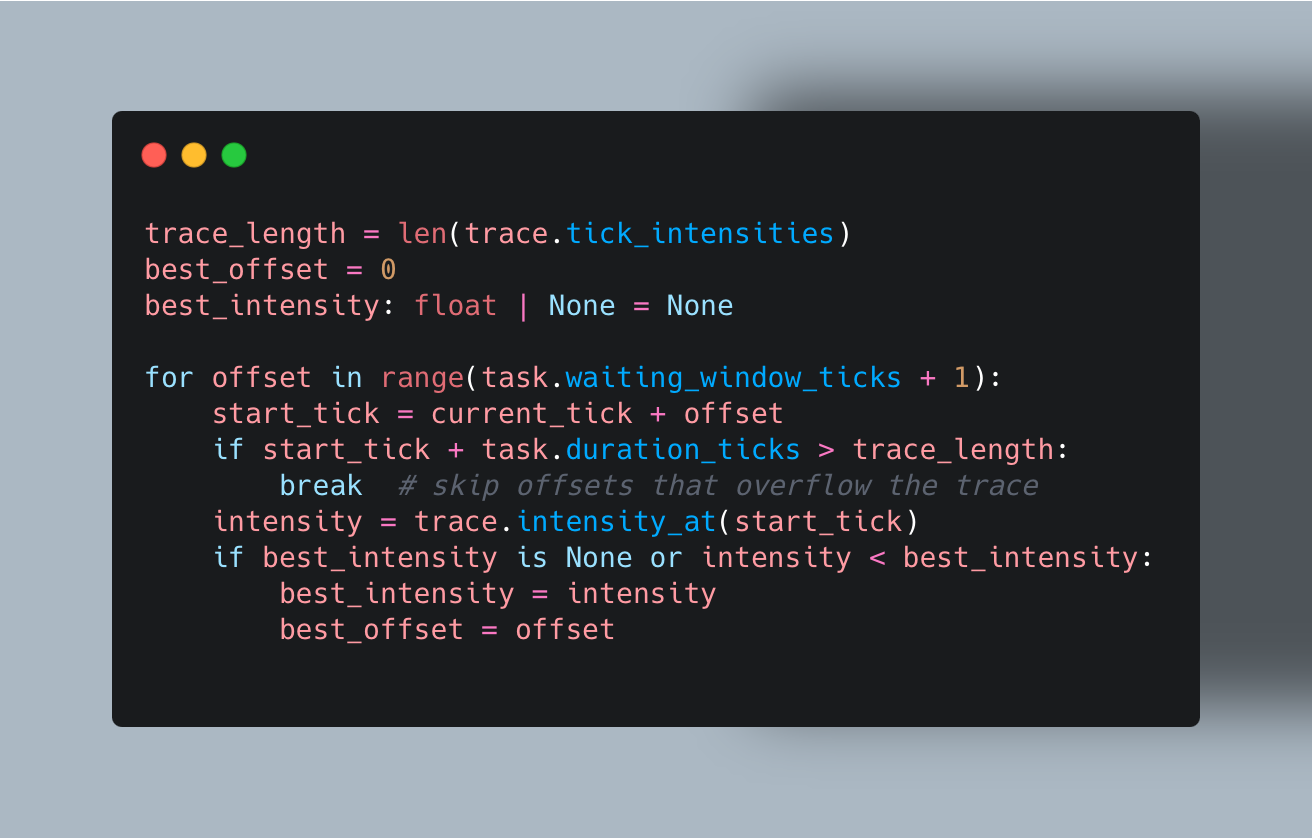 Code snippet for the LowestSlot scheduling policy implementation