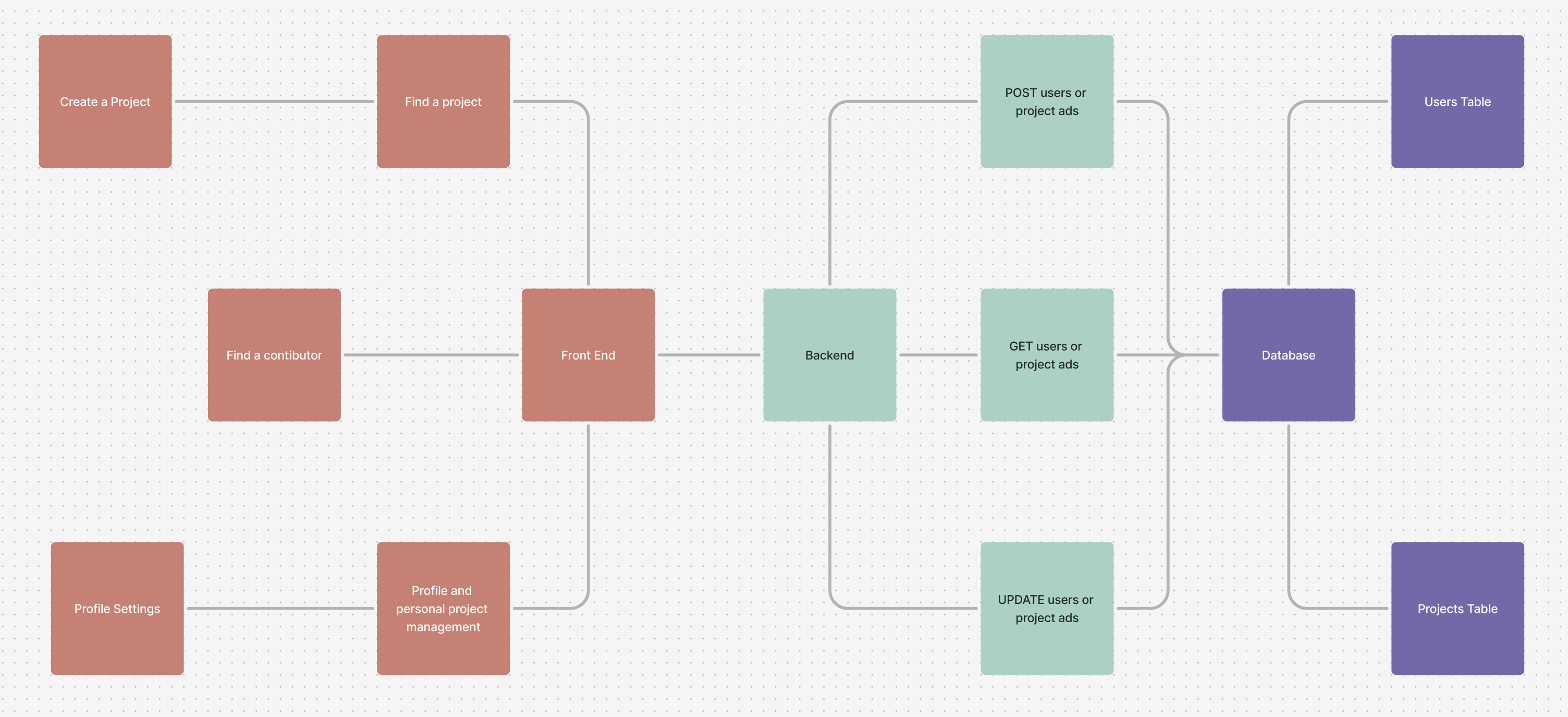 Architecture diagram